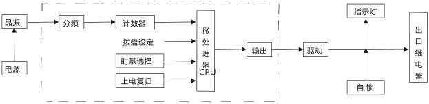 JS-G12端子排靜態(tài)時(shí)間繼電器工作原理圖片