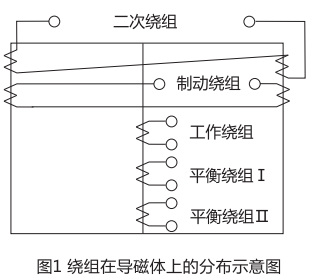 DCD-5A繞組在導磁體上的分布