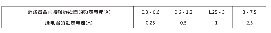 斷路器合閘接觸器線圈的額定電流圖片