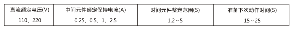 DH-3重合聞裝置主要技術參數(shù)