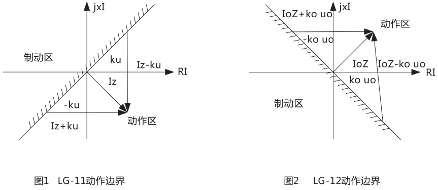 LG-11動作邊界