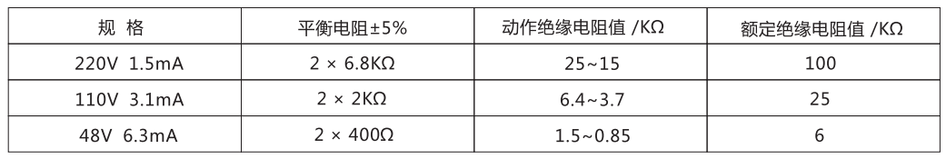  ZJJ-2A主要技術參數(shù)