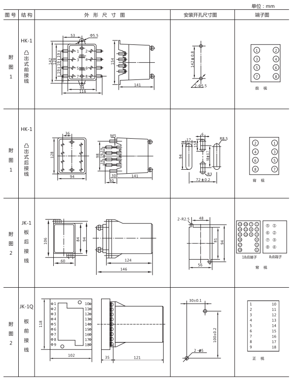 ZJJ-2B形及開孔尺寸