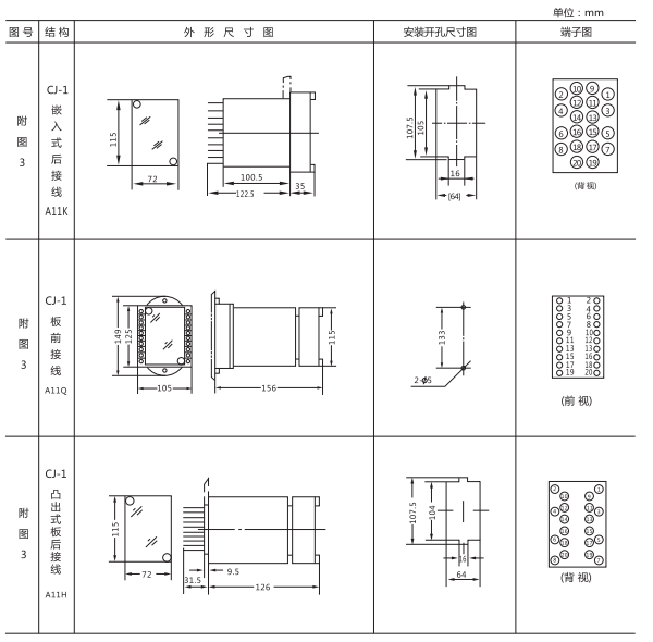 ZJJ-2A形及開孔尺寸