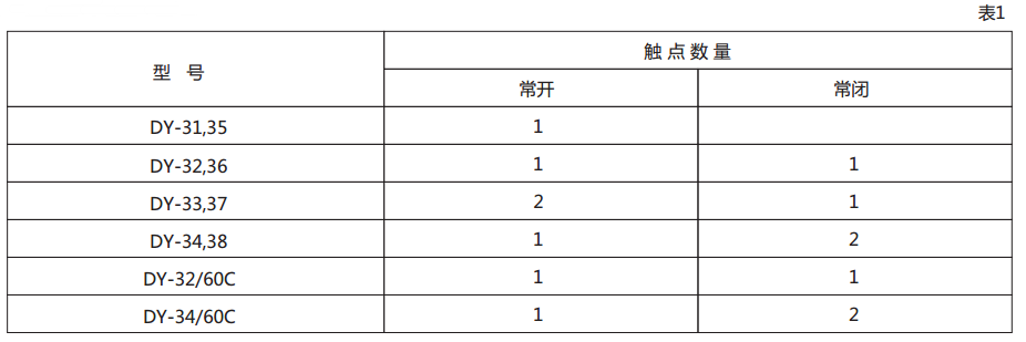 DY-36電壓繼電器技術(shù)數(shù)據(jù)圖1