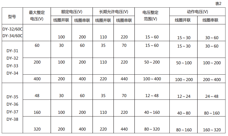 DY-34/60C電壓繼電器技術(shù)數(shù)據(jù)圖2