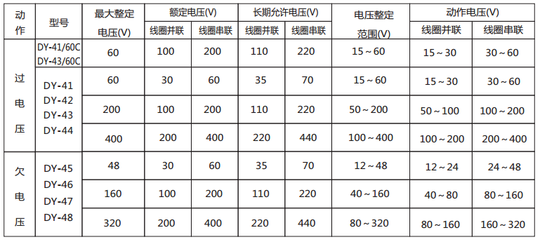 DY-43導軌式電壓繼電器技術數據2