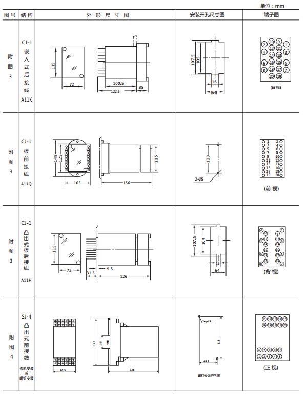 JWY-21A無輔助源電壓繼電器外形及開孔尺寸2