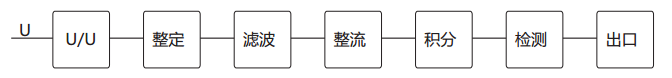 JY-1C/2電壓繼電器工作原理