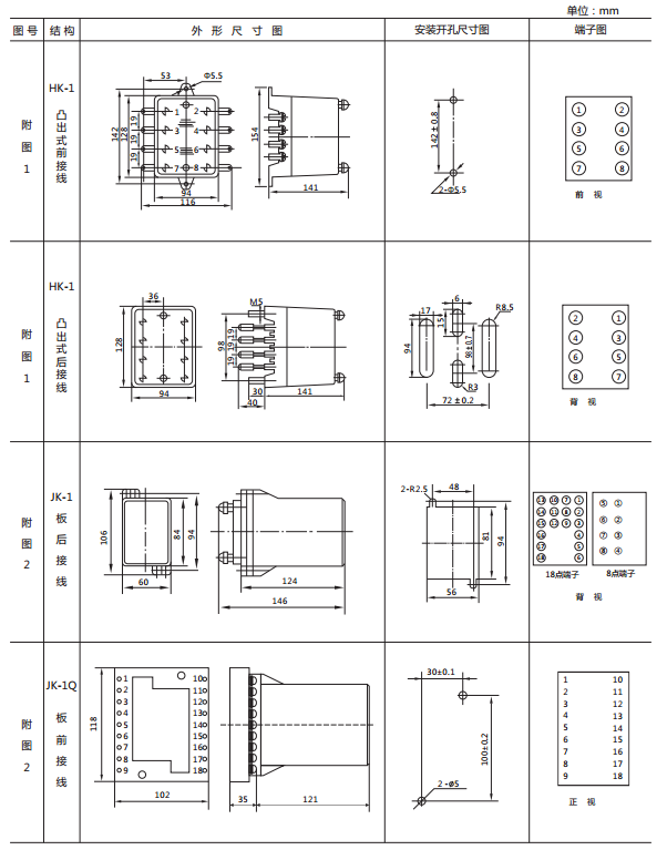 JY-DB/2集成電路直流電壓繼電器外形尺寸及開孔尺寸1