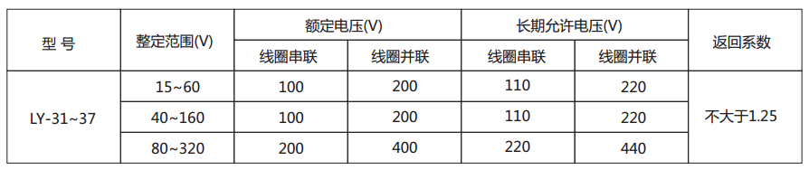  LY-33電壓繼電器主要技術(shù)參數(shù)