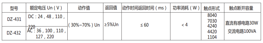 DZ-432中間繼電器主要技術(shù)數(shù)據(jù)