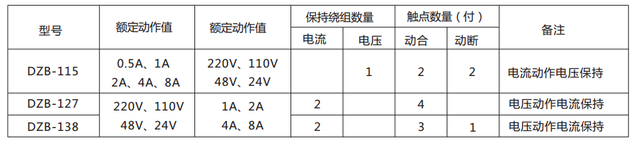 DZB-115帶保持中間繼電器的參數(shù)表