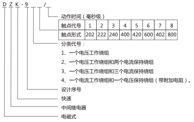 DZK-937快速中間繼電器型號含義