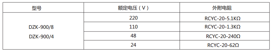 電壓線(xiàn)圈串外附電阻對(duì)照表