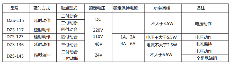 DZS-136延時中間繼電器主要技術(shù)數(shù)據(jù) 