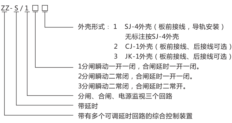 ZZ-S-14分閘、合閘、電源監(jiān)視綜合控制裝置型號(hào)含義