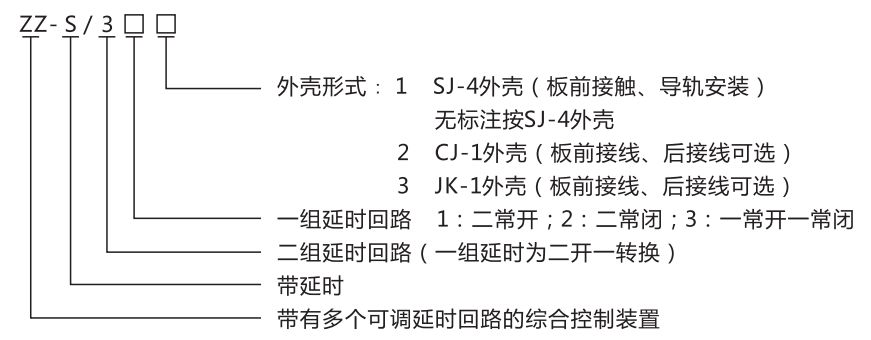 ZZ-S-21分閘、合閘、電源監(jiān)視綜合控制裝置型號含義