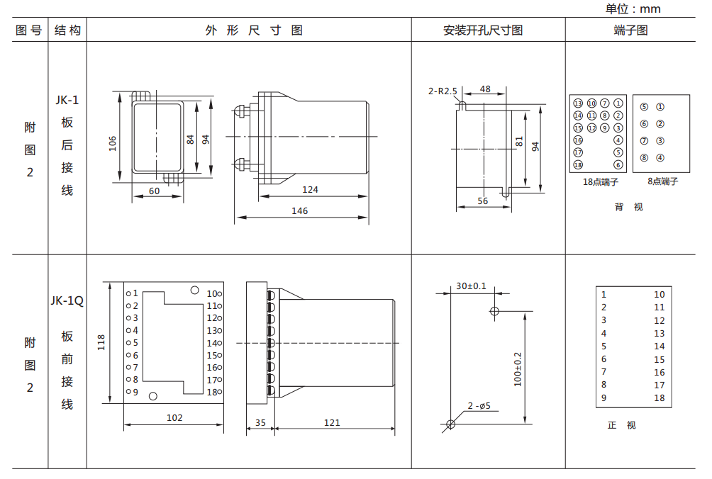 ZJ3-1A快速中間繼電器外形及開孔尺寸