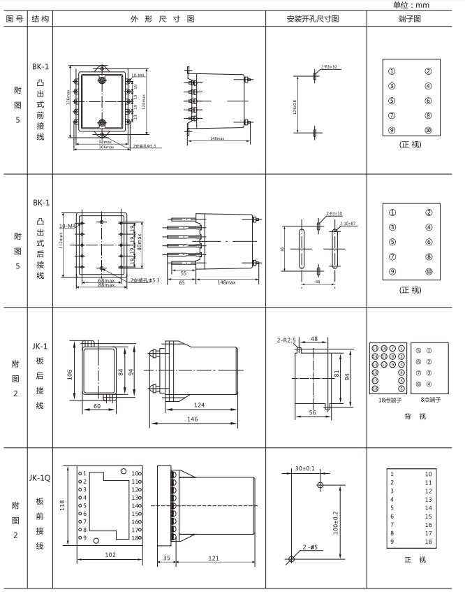 JZY（J)-210X靜態(tài)中間繼電器外形尺寸及開孔尺寸
