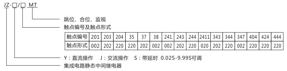 JZ-Y-204MT跳位、合位、電源監(jiān)視中間繼電器型號命名及含義