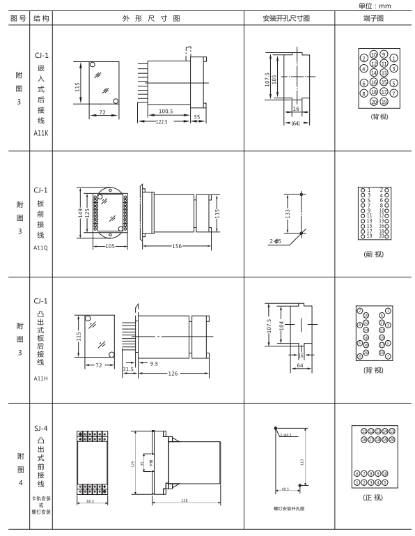 JZ-S-347MT跳位、合位、電源監(jiān)視中間繼電器外形尺寸及開(kāi)孔尺寸