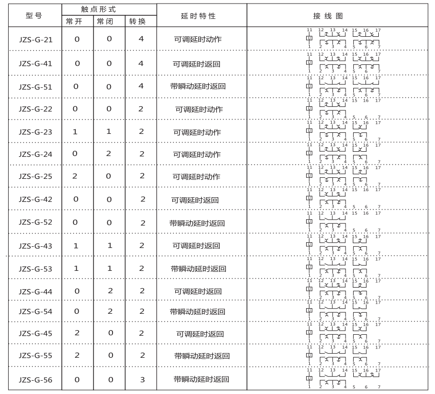 JZS-G-54技術要求