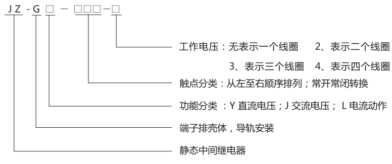 JZ-GY(J)-240端子排靜態(tài)中間繼電器型號(hào)分類及含義