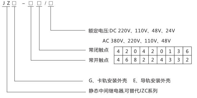 JZG-62卡軌式靜態(tài)中間繼電器型號分類及含義