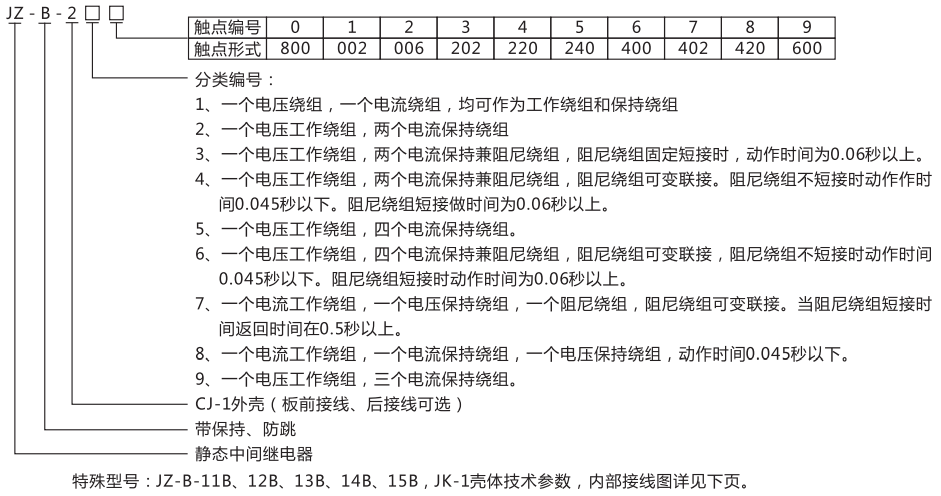 JZ-B-233靜態(tài)防跳中間繼電器型號命名及含義