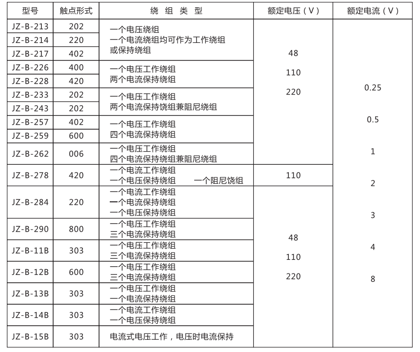 JZ-B-233靜態(tài)防跳中間繼電器技術條件