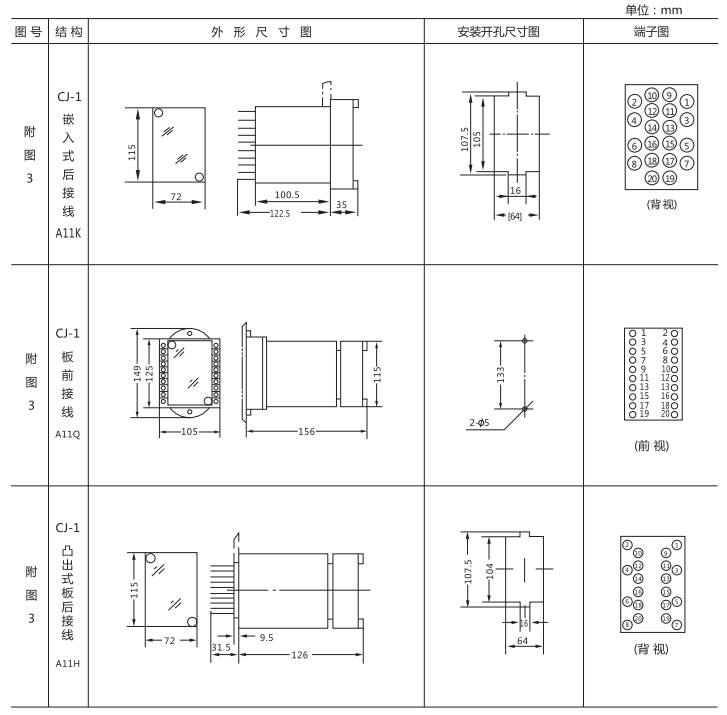 JZ-B-290靜態(tài)防跳中間繼電器外形尺寸及開孔尺寸圖