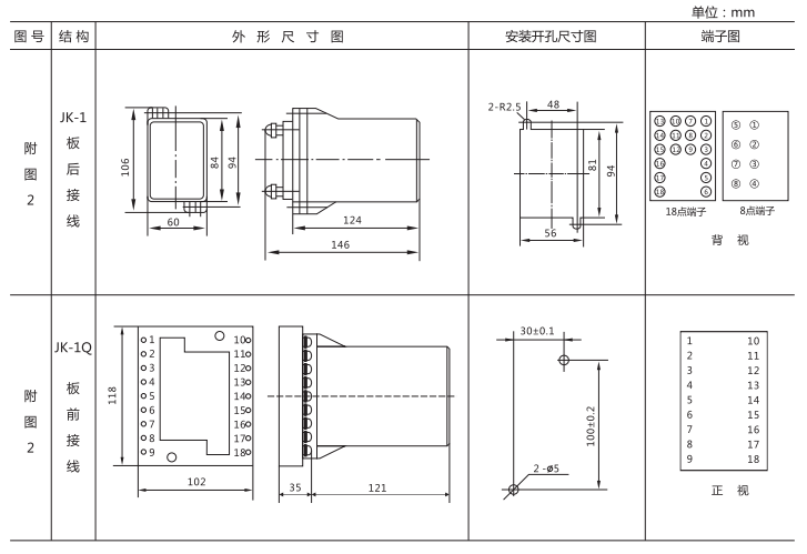 JZ-B-262靜態(tài)防跳中間繼電器外形尺寸及開(kāi)孔尺寸圖