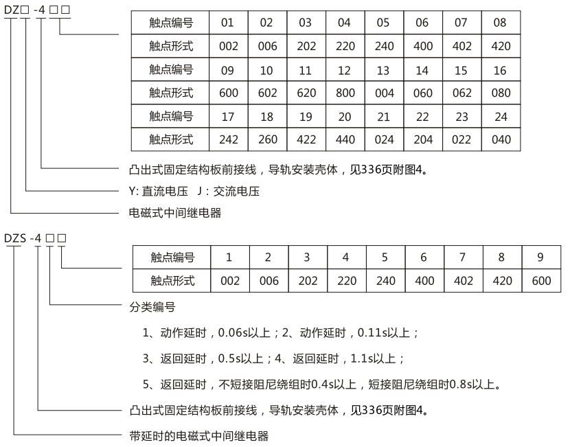 DZY（J)-420導軌式中間繼電器型號及含義