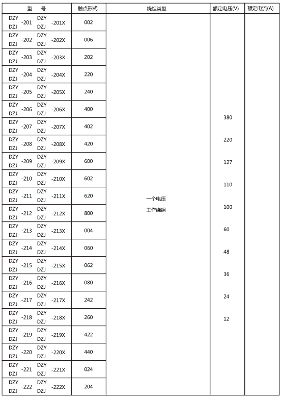 繼電器的觸點(diǎn)形式,繞組類(lèi)型和額定數(shù)據(jù)