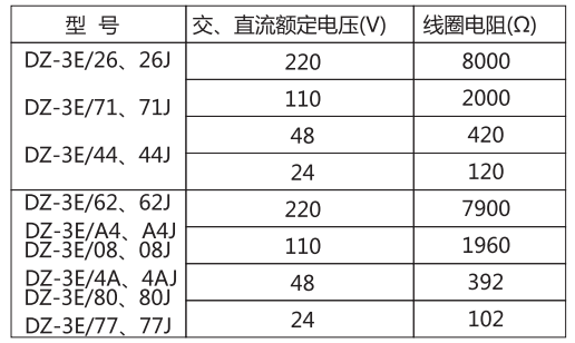 DZ-3E/62（J)中間繼電器主要技術(shù)參數(shù)