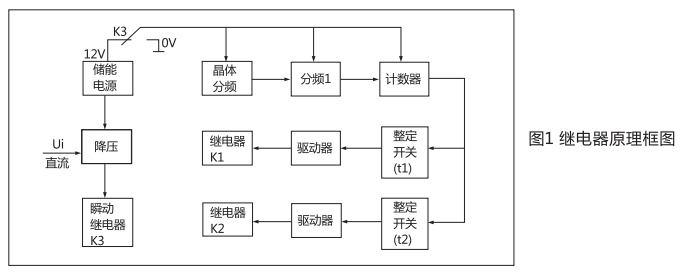  ZJS-4直流斷電延時繼電器工作原理圖