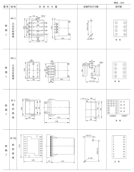 JY-B/4集成電路電壓繼電器外形尺寸及開孔尺寸1